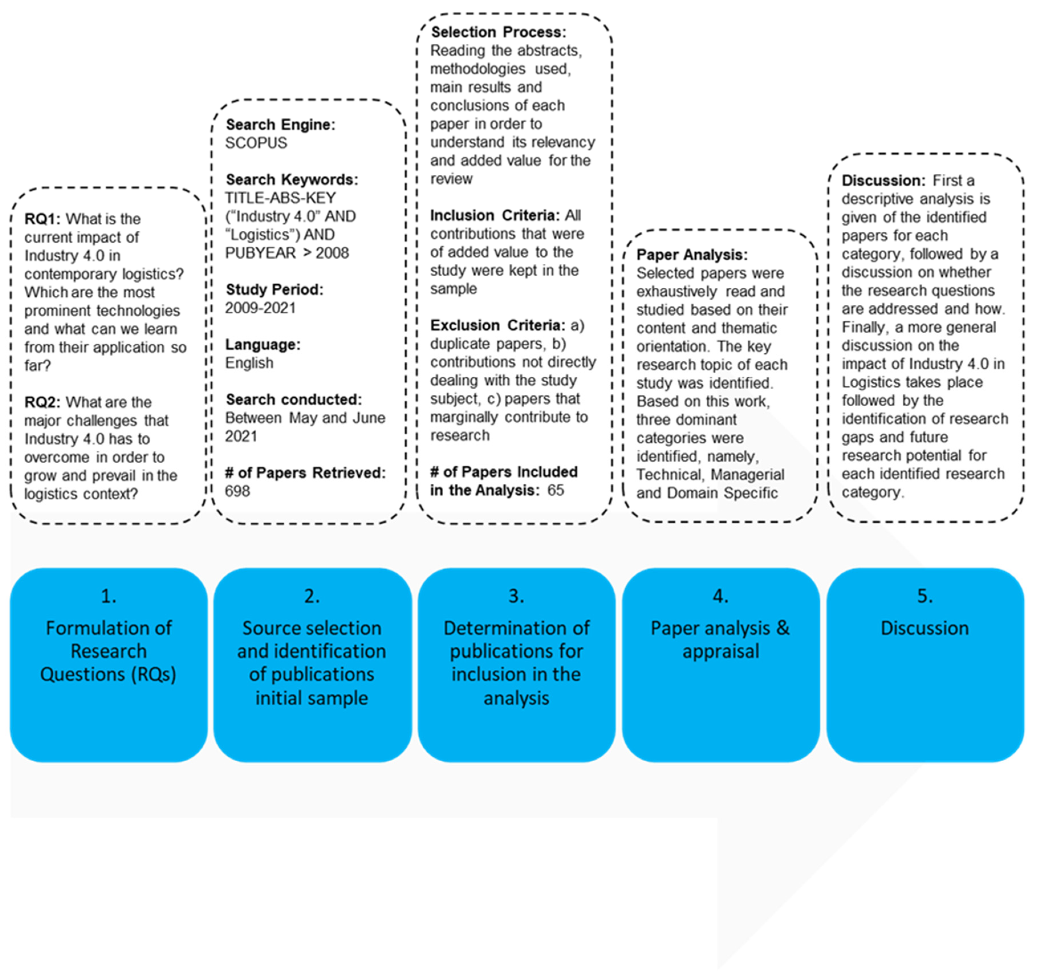 Sustainability 13 11643 g001