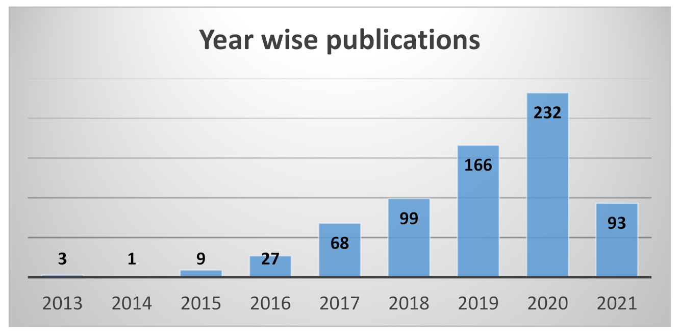 Sustainability 13 11643 g002