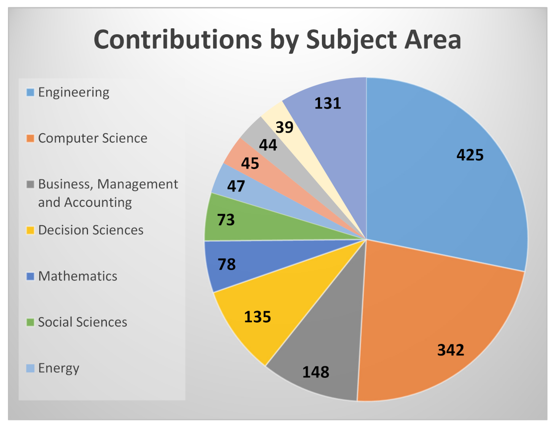 Sustainability 13 11643 g004