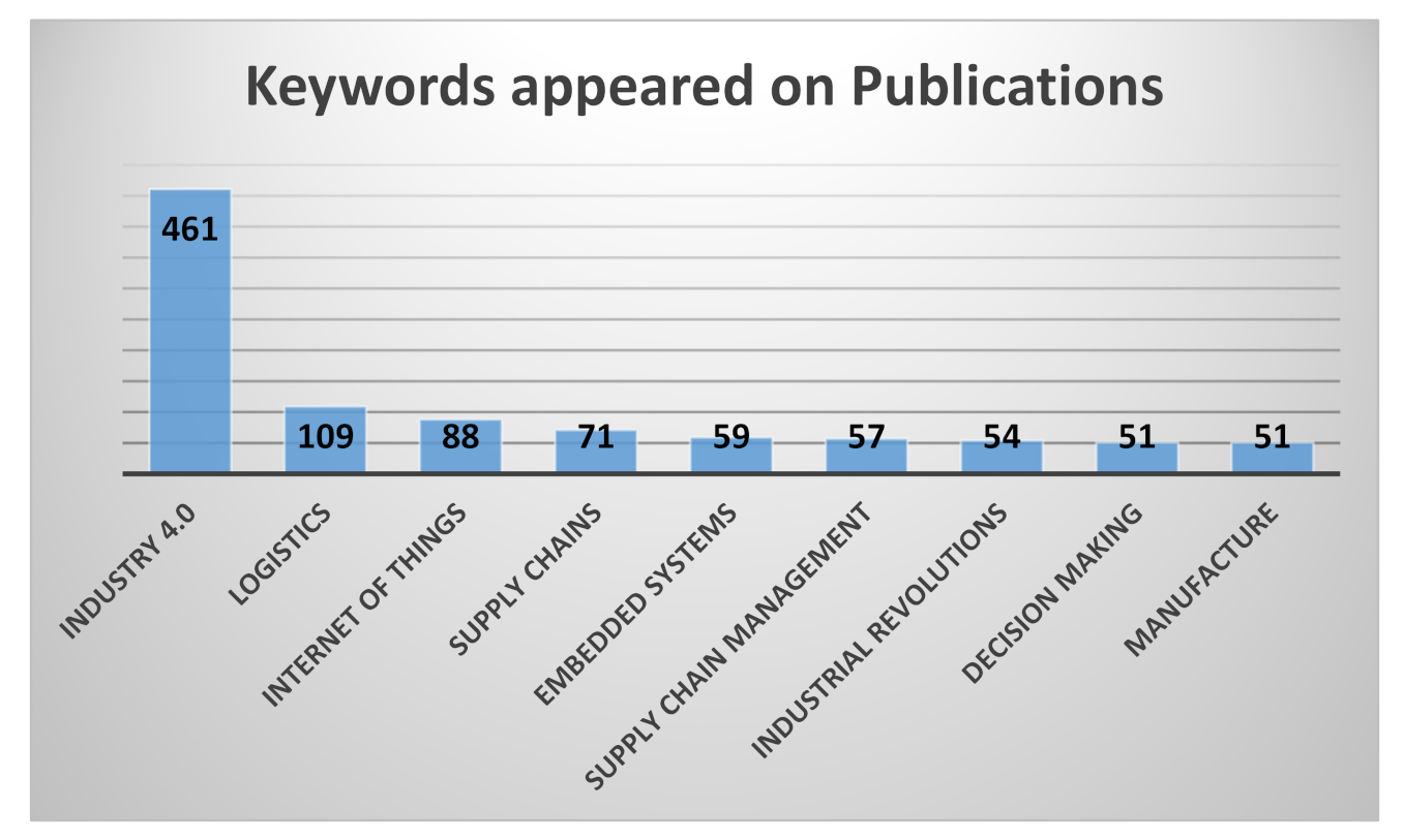 Sustainability 13 11643 g005