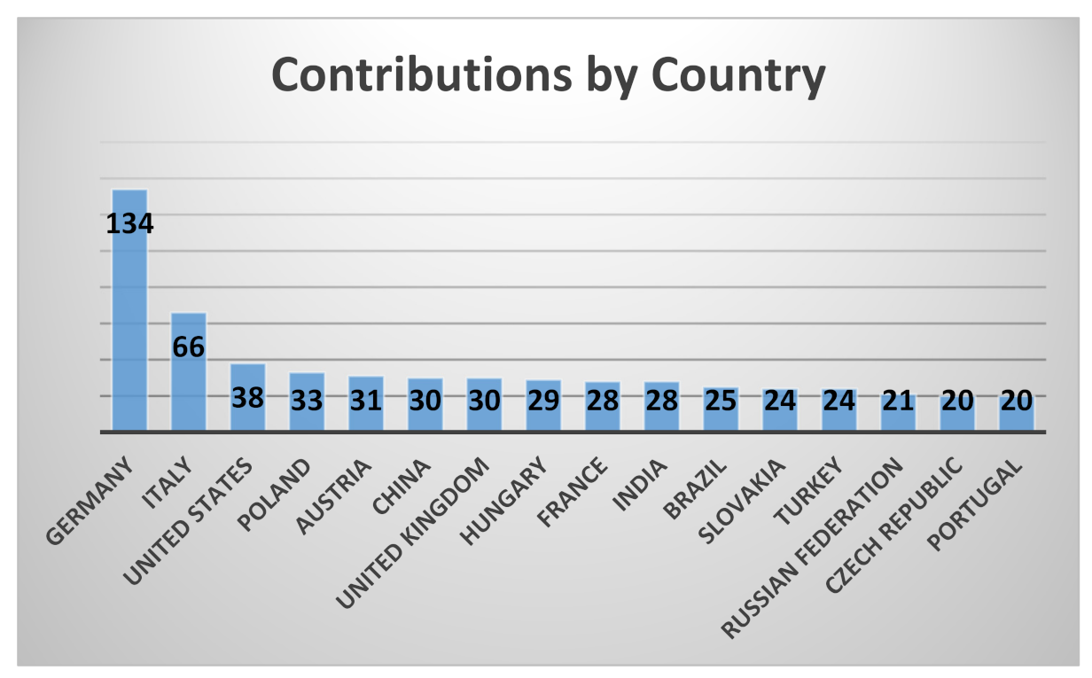 Sustainability 13 11643 g006