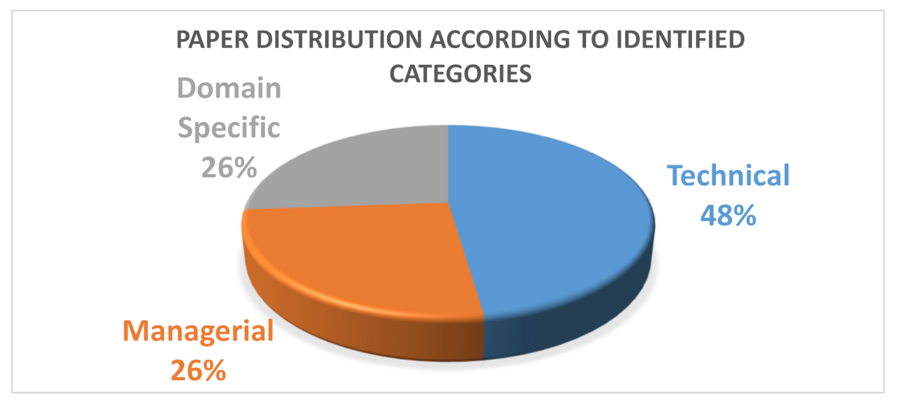 Sustainability 13 11643 g007