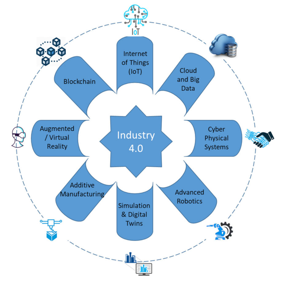 Sustainability 13 11643 g008