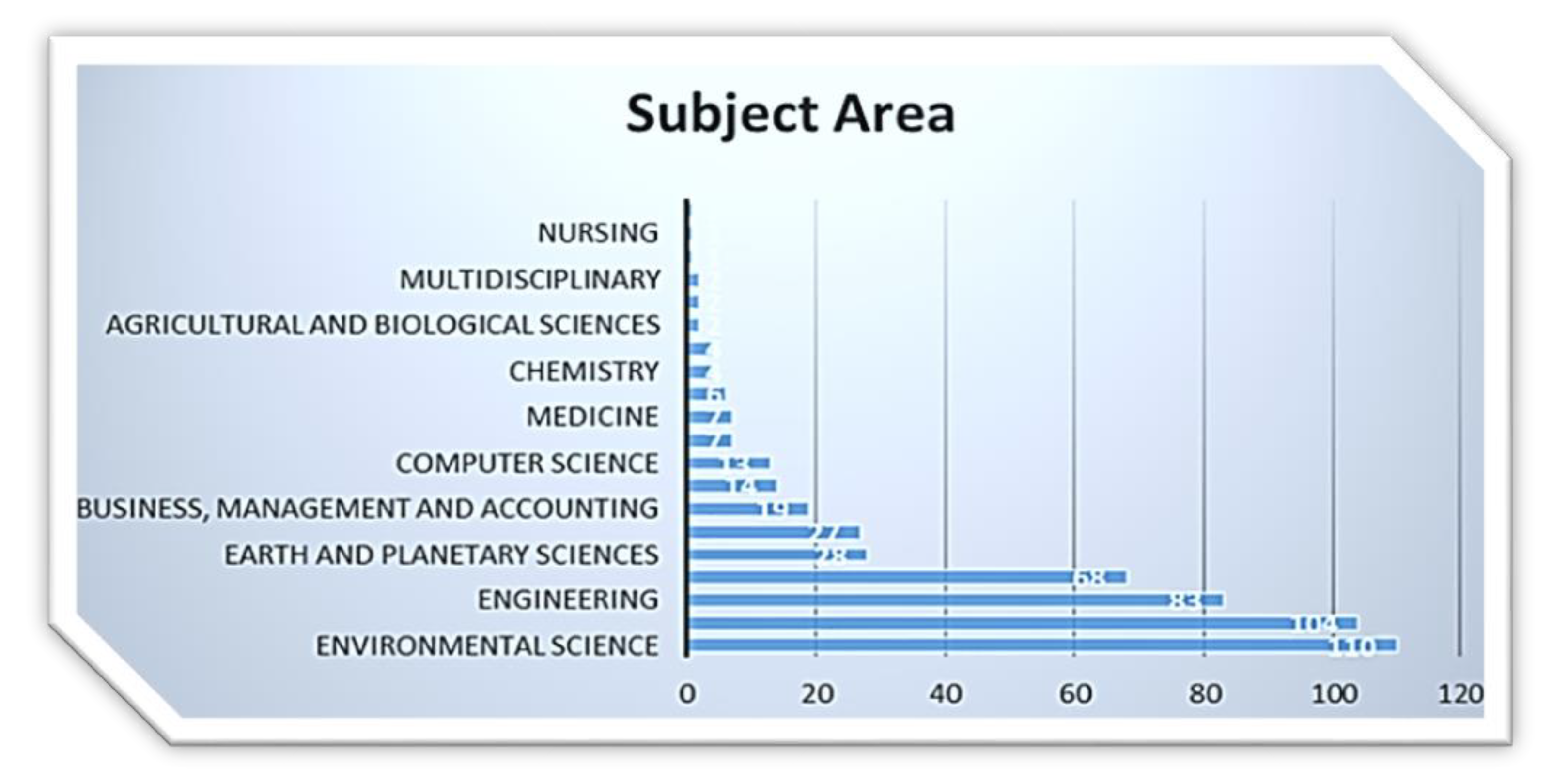 Sustainability 13 11646 g005