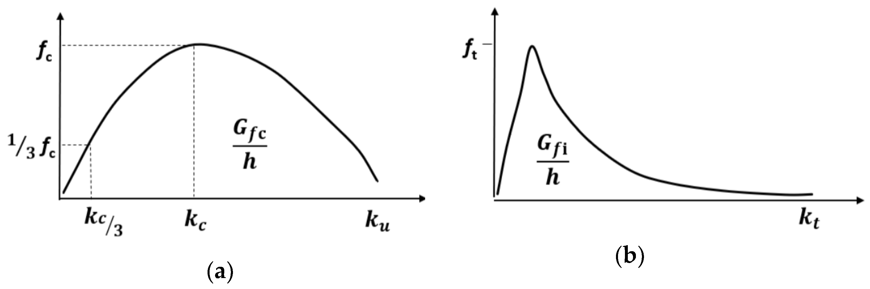 Sustainability 13 11647 g003