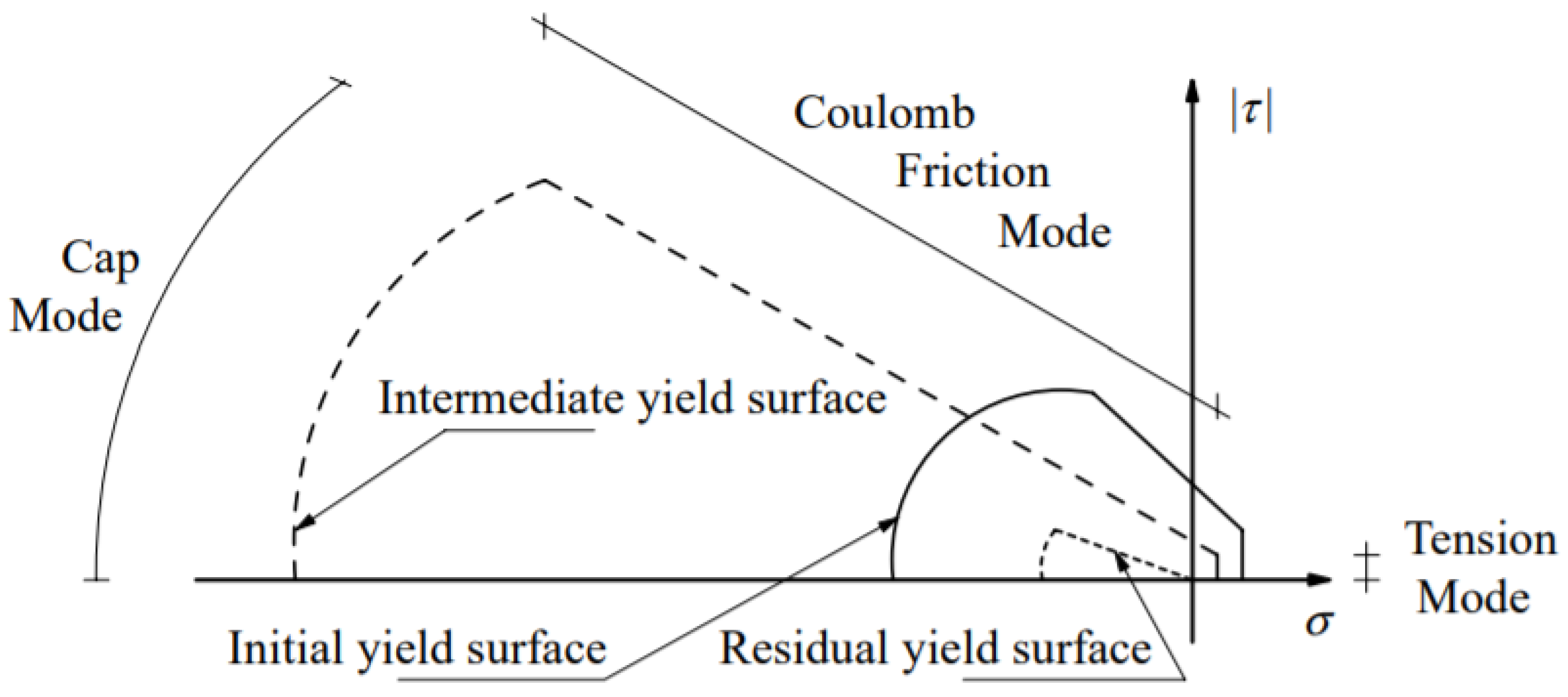 Sustainability 13 11647 g004