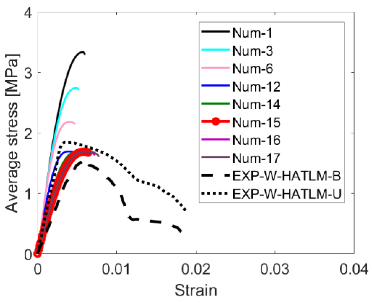 Sustainability 13 11647 g005