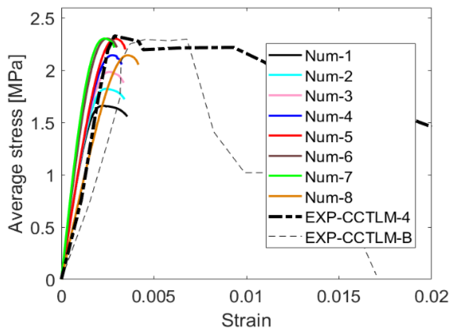 Sustainability 13 11647 g006