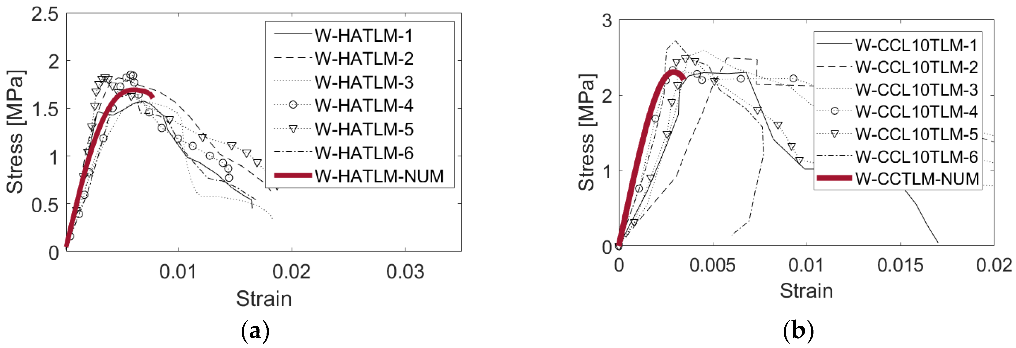 Sustainability 13 11647 g007