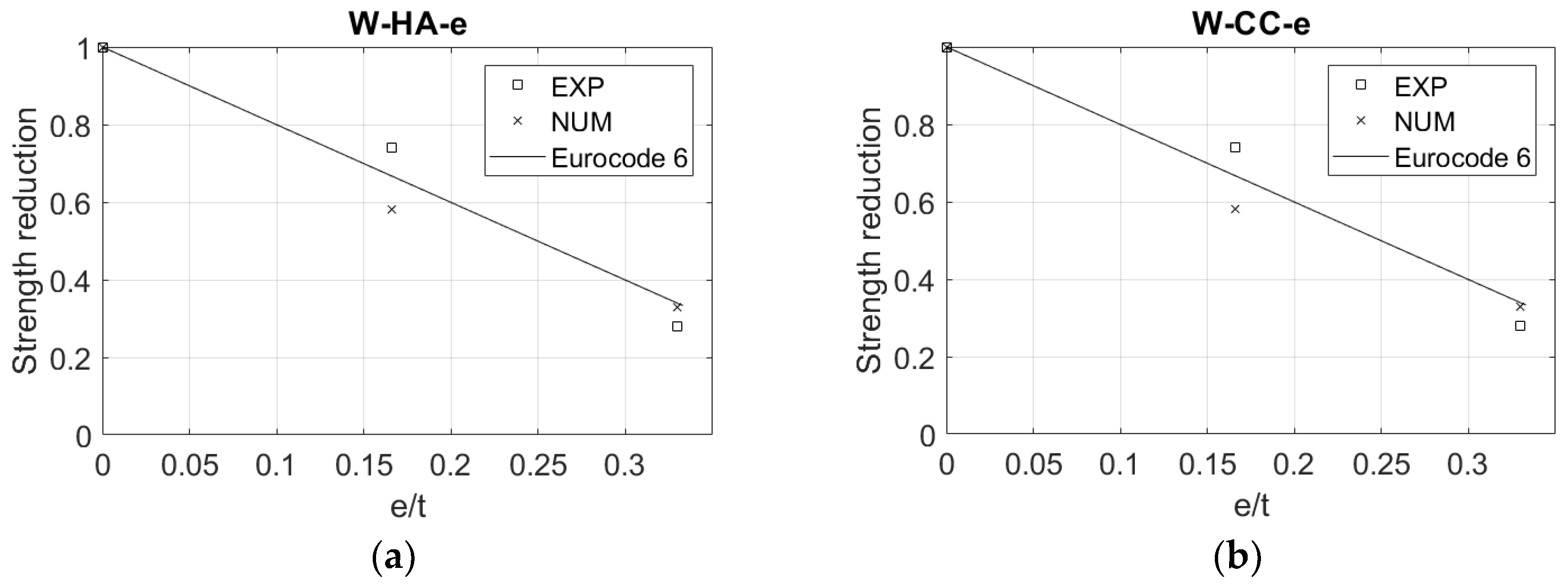 Sustainability 13 11647 g008