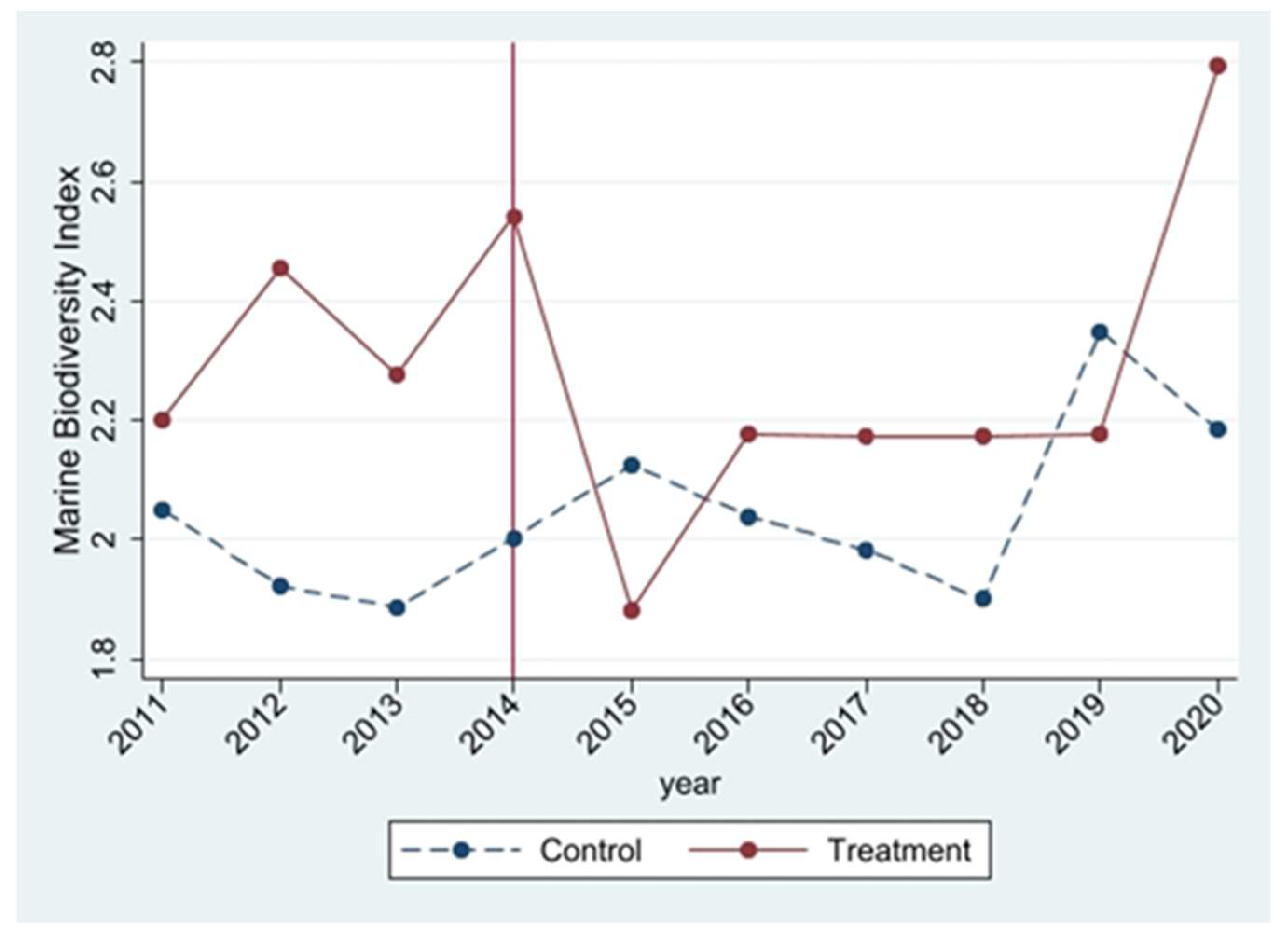 Sustainability 13 11648 g002