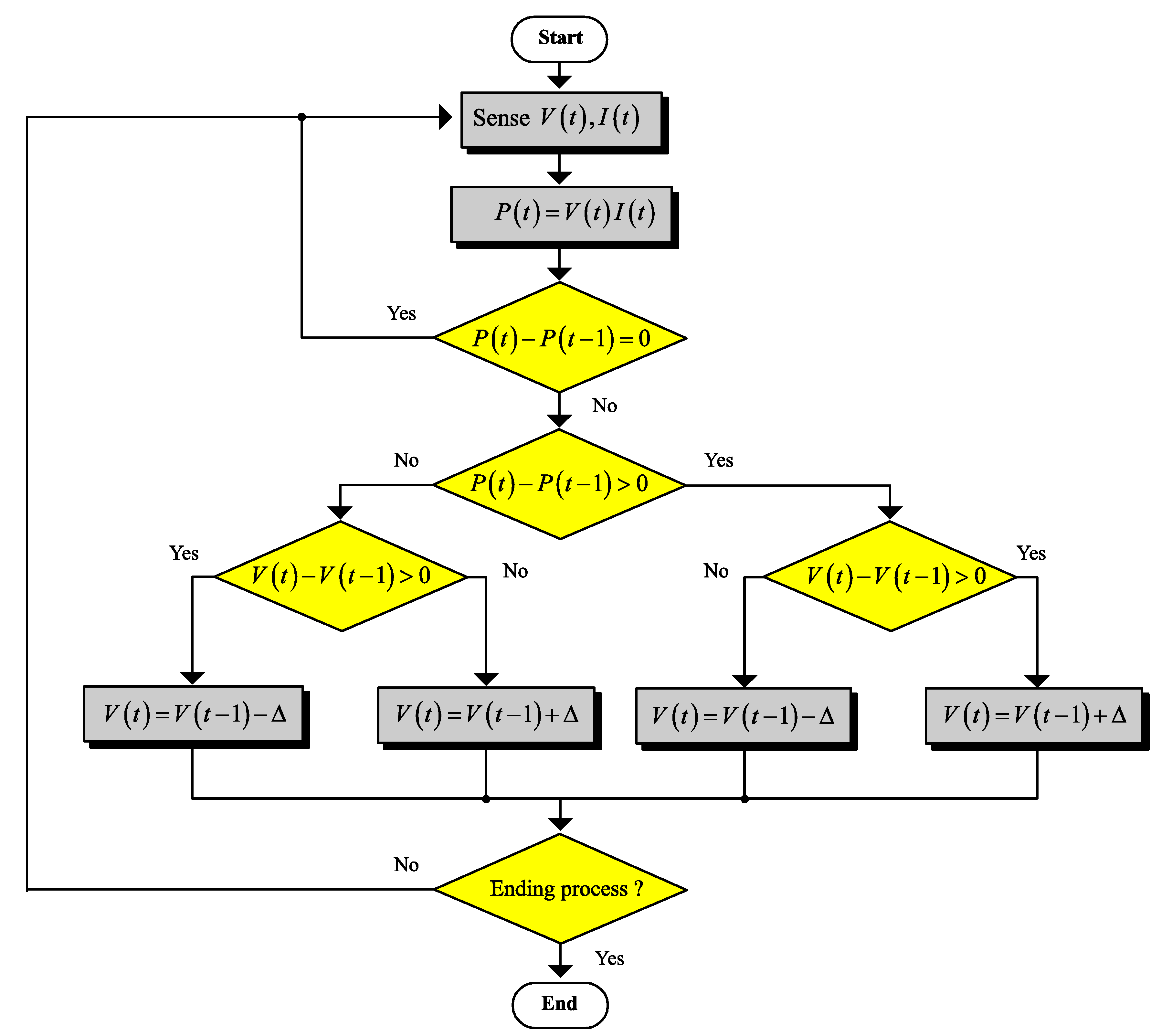 Sustainability 13 11650 g003