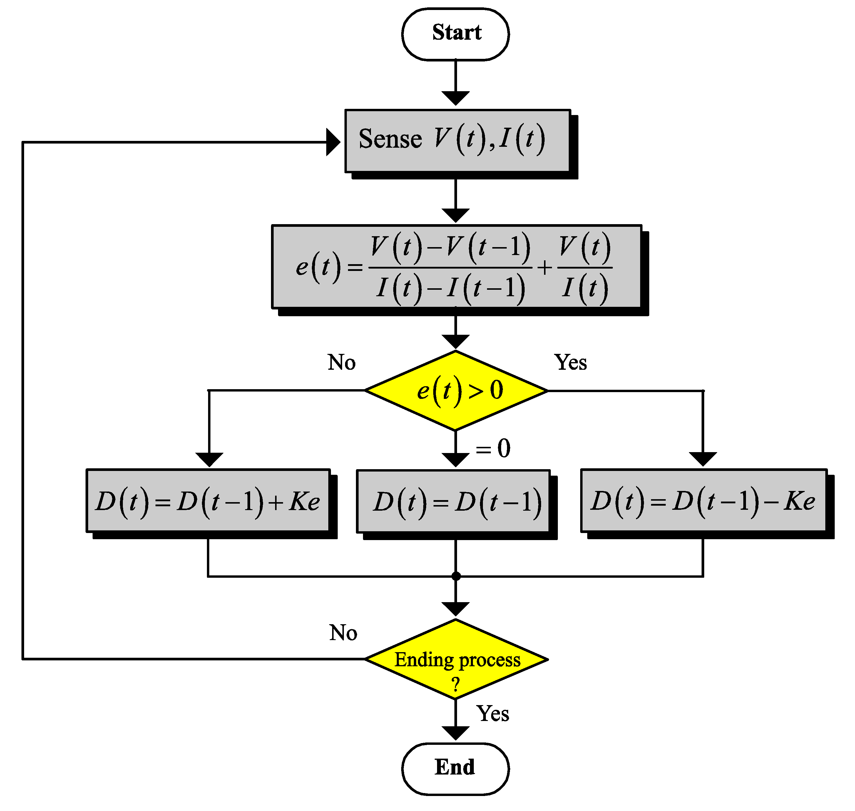 Sustainability 13 11650 g004