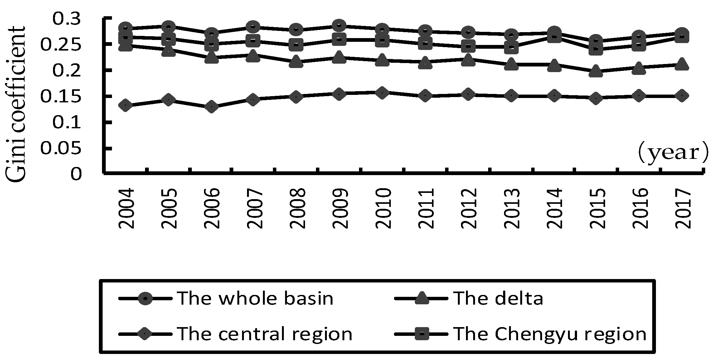 Sustainability 13 11651 g003