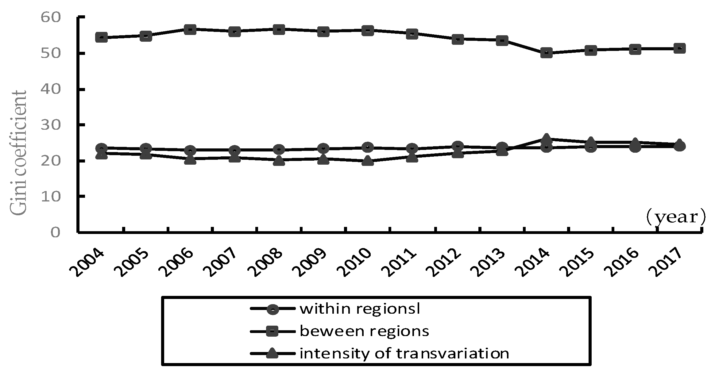 Sustainability 13 11651 g005