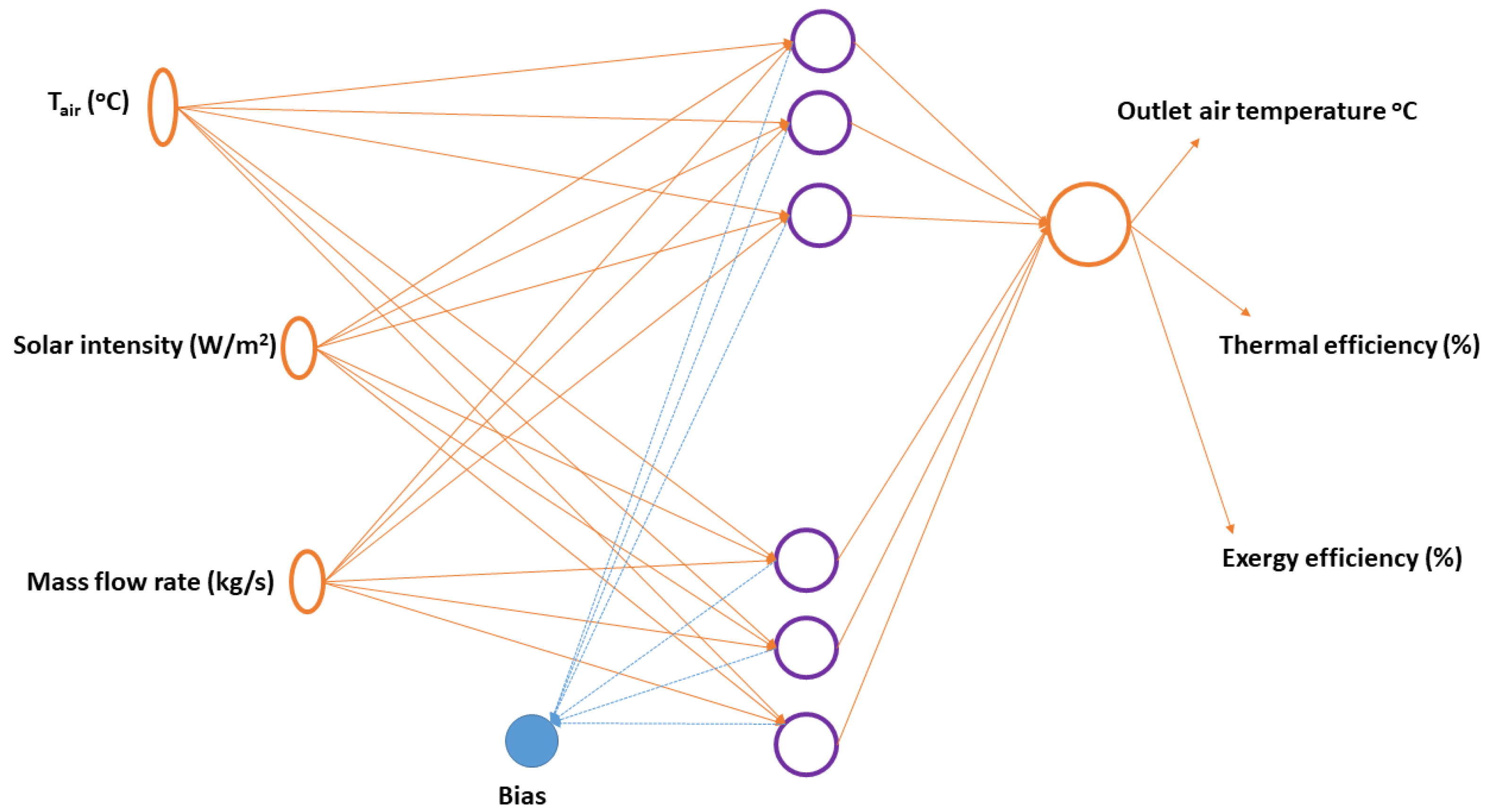 Sustainability 13 11654 g003 Sustainability 13 11654 g003