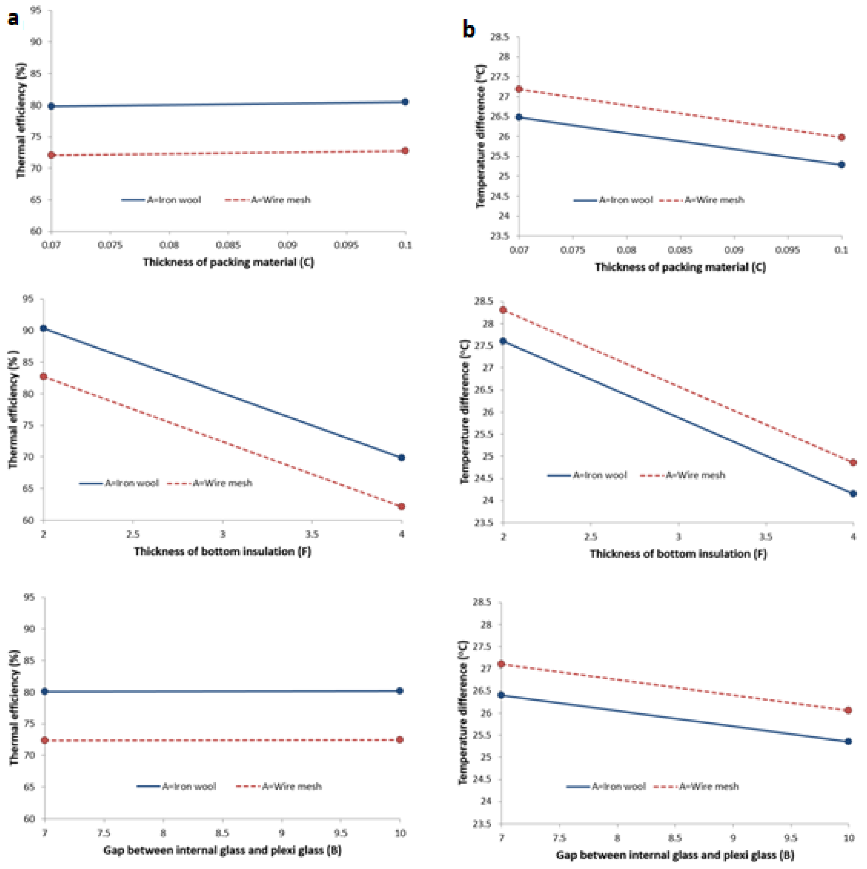 Sustainability 13 11654 g004 Sustainability 13 11654 g004