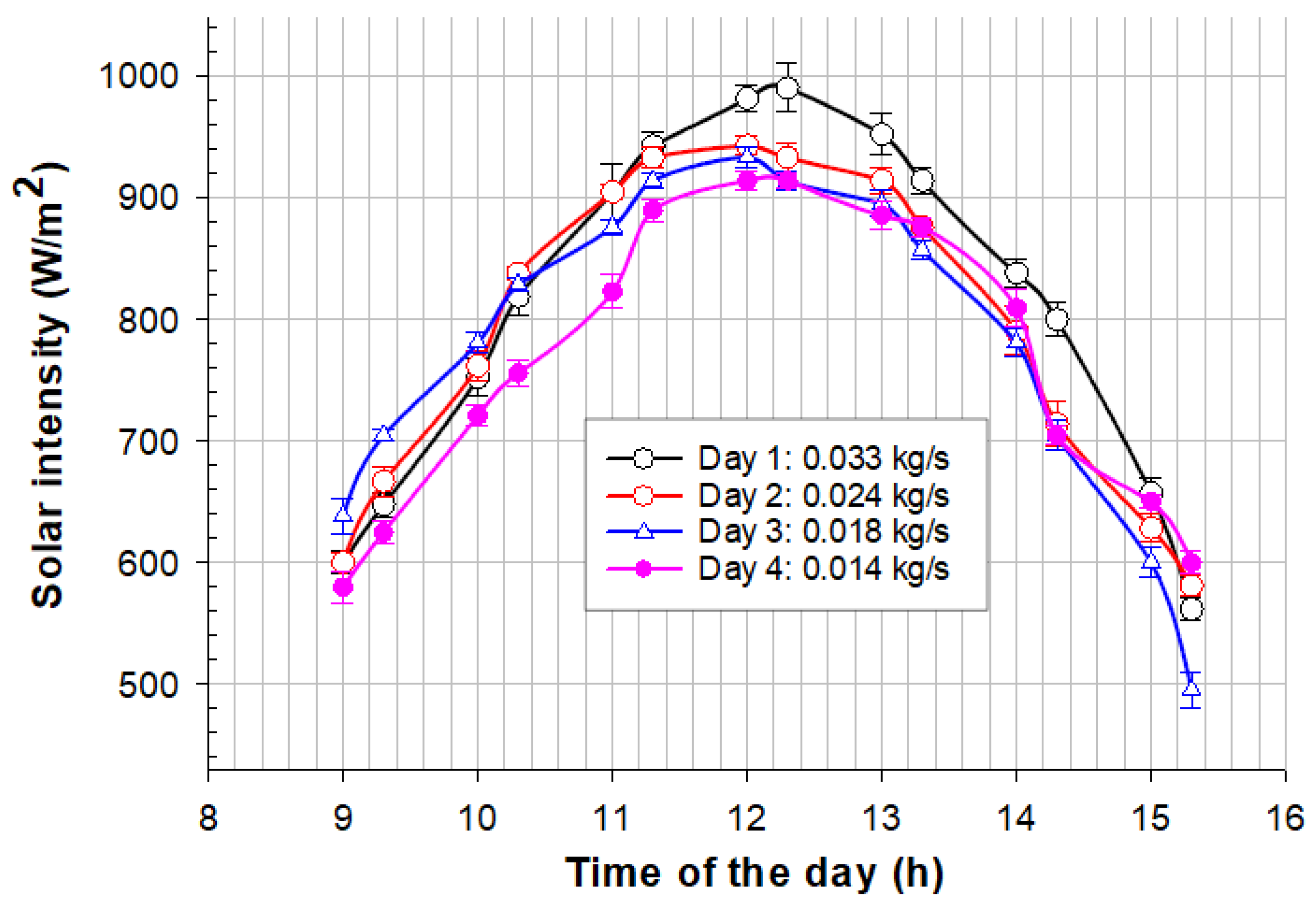 Sustainability 13 11654 g005 Sustainability 13 11654 g005