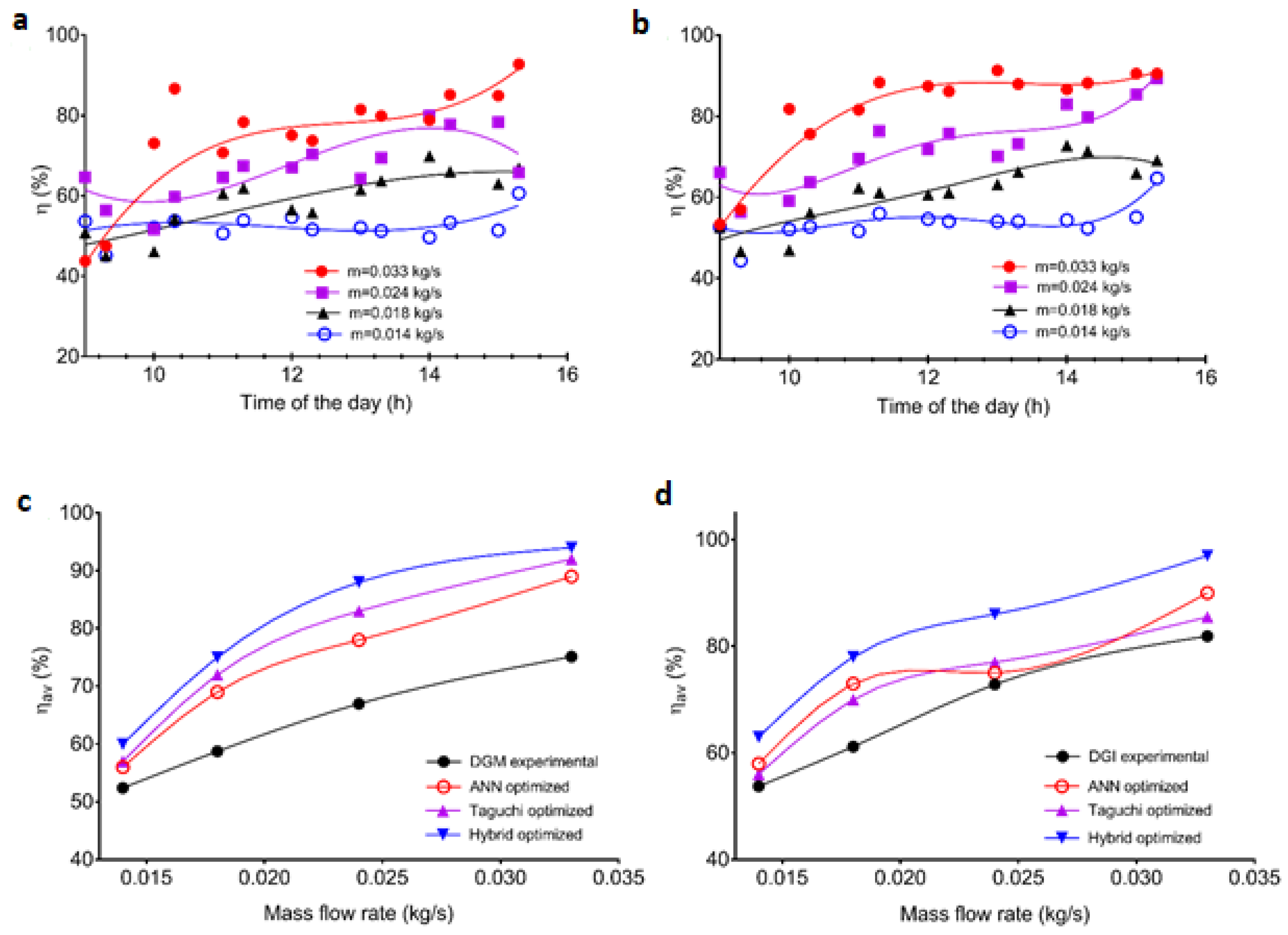 Sustainability 13 11654 g007 Sustainability 13 11654 g007
