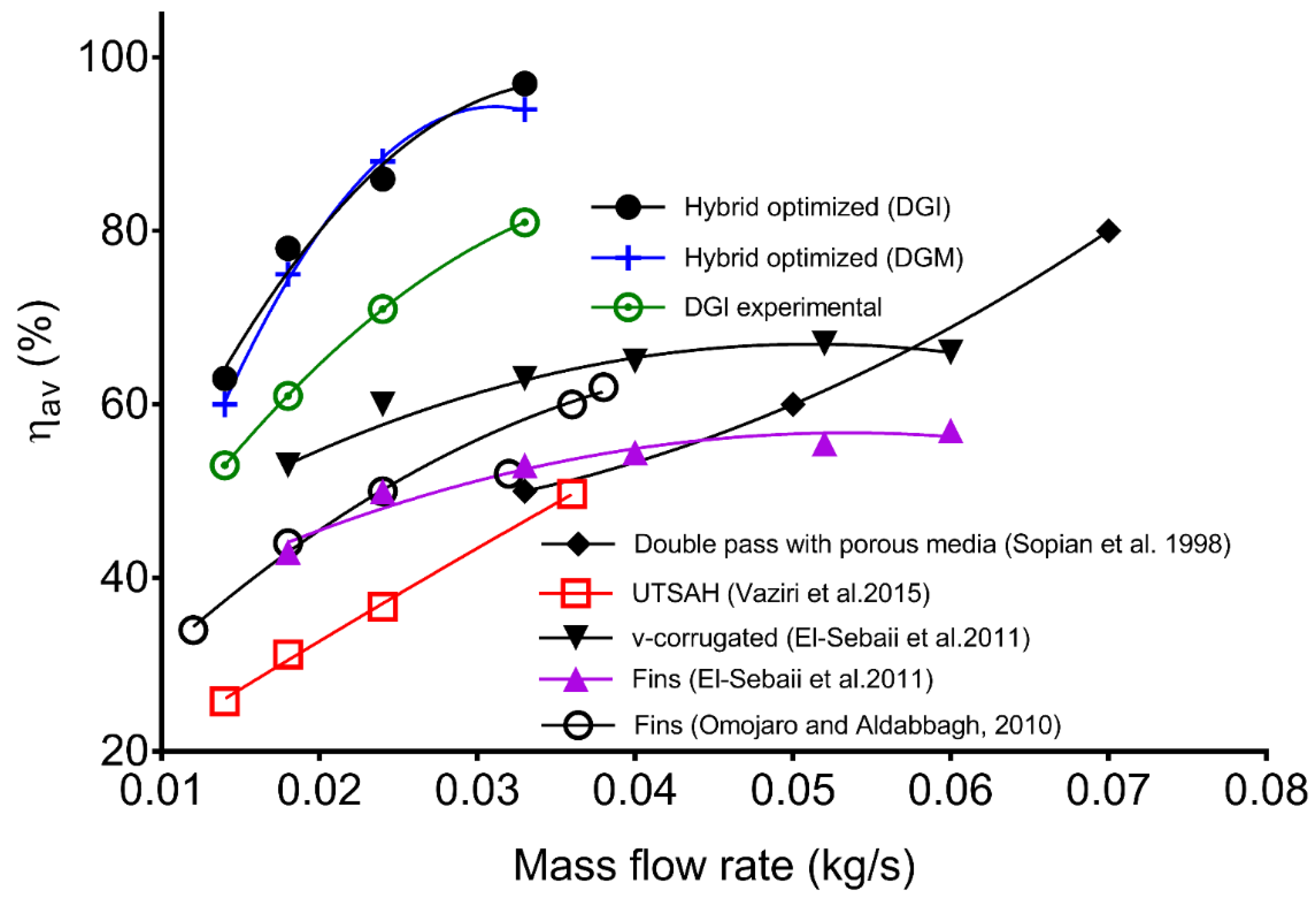 Sustainability 13 11654 g008 Sustainability 13 11654 g008