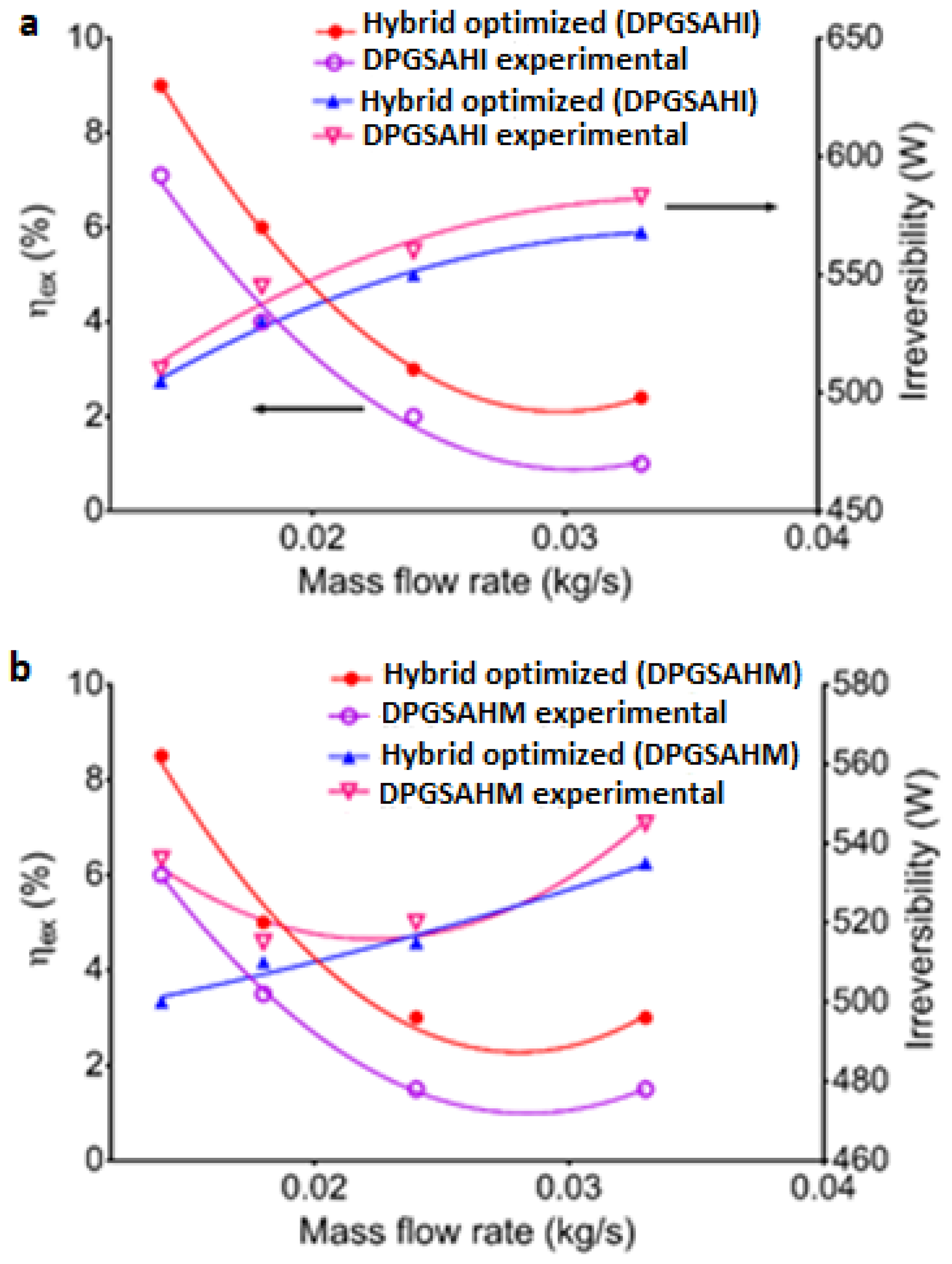 Sustainability 13 11654 g009 Sustainability 13 11654 g009