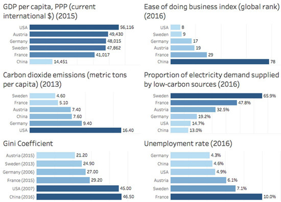 Sustainability 13 11657 g001