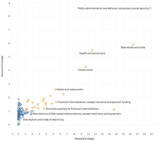Sustainability 13 11657 g002