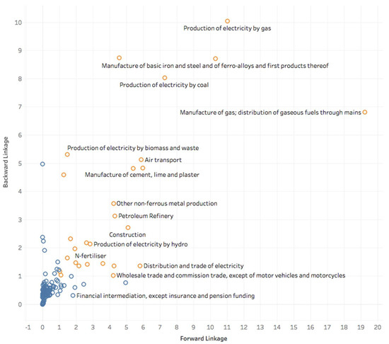 Sustainability 13 11657 g004