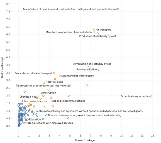 Sustainability 13 11657 g005