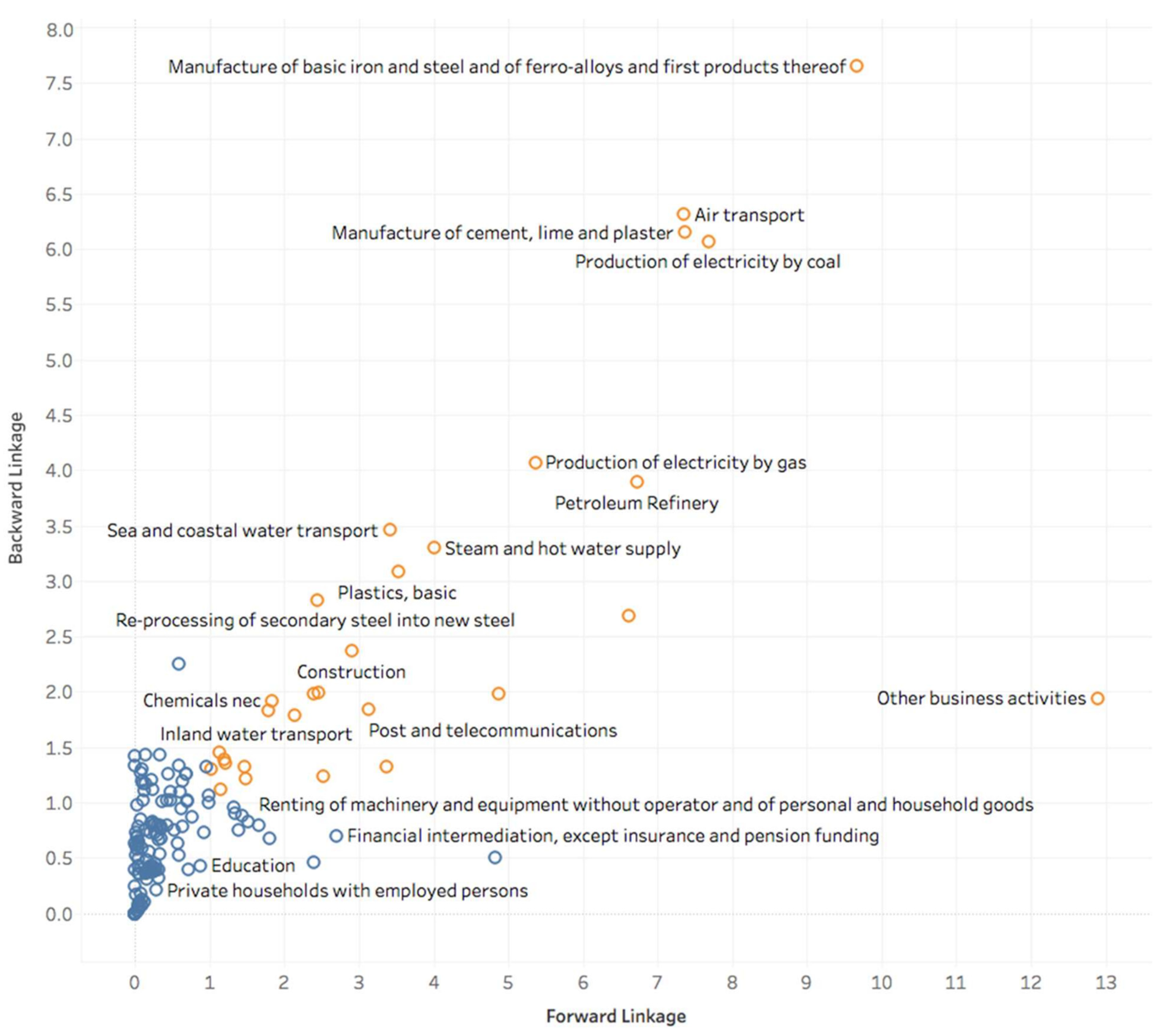 Sustainability 13 11657 g005