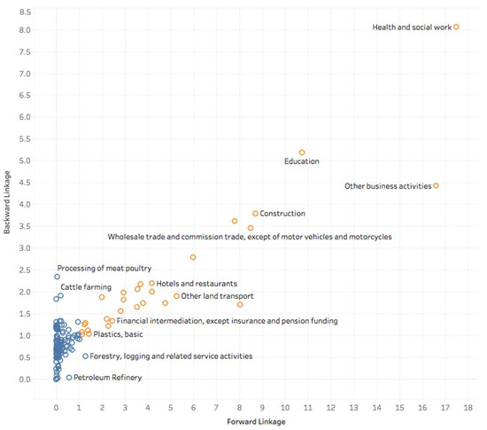 Sustainability 13 11657 g006