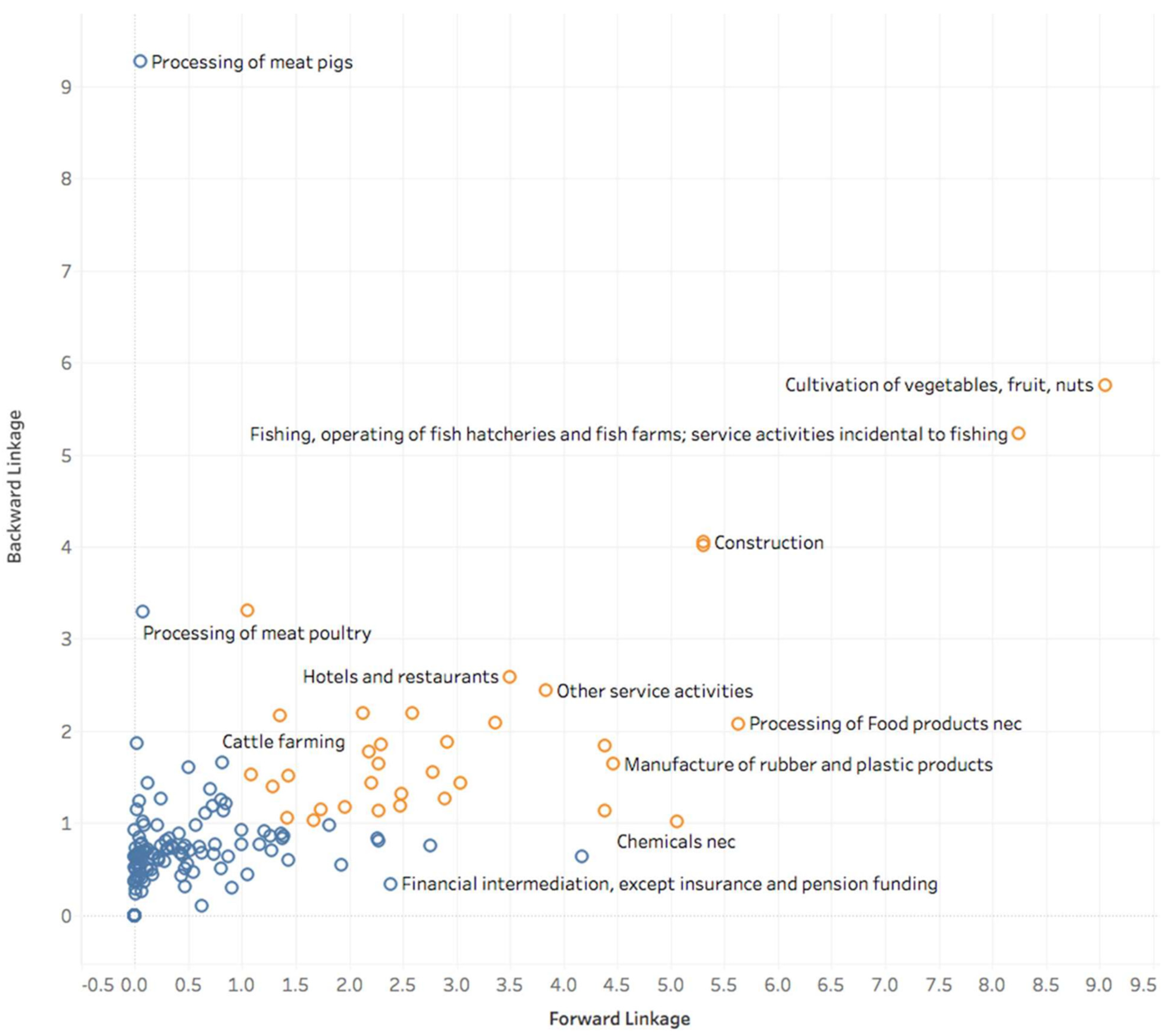 Sustainability 13 11657 g007