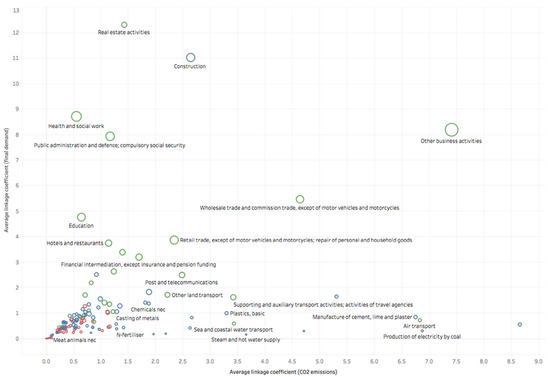 Sustainability 13 11657 g008