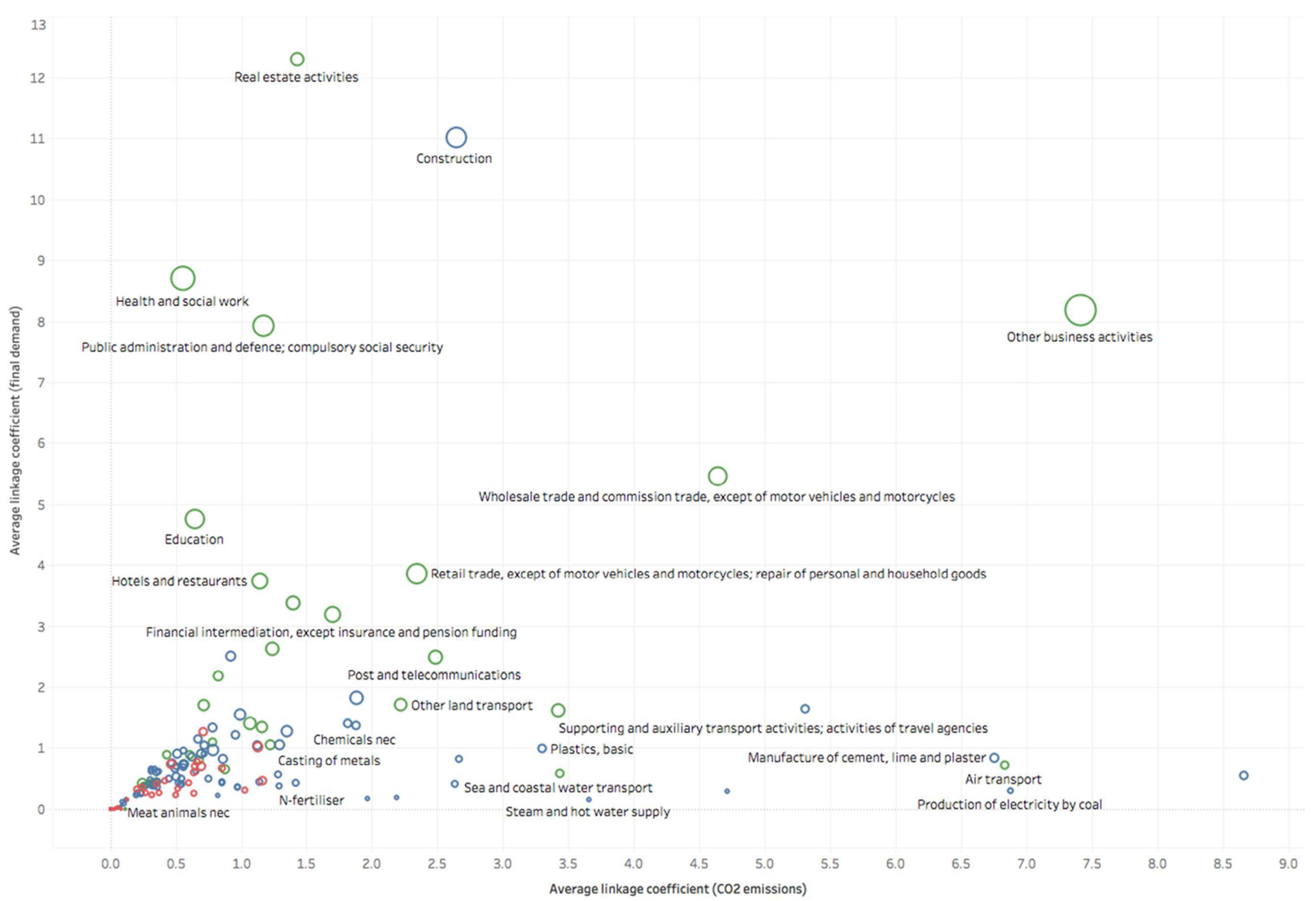 Sustainability 13 11657 g008