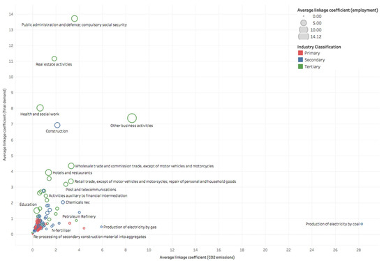 Sustainability 13 11657 g009