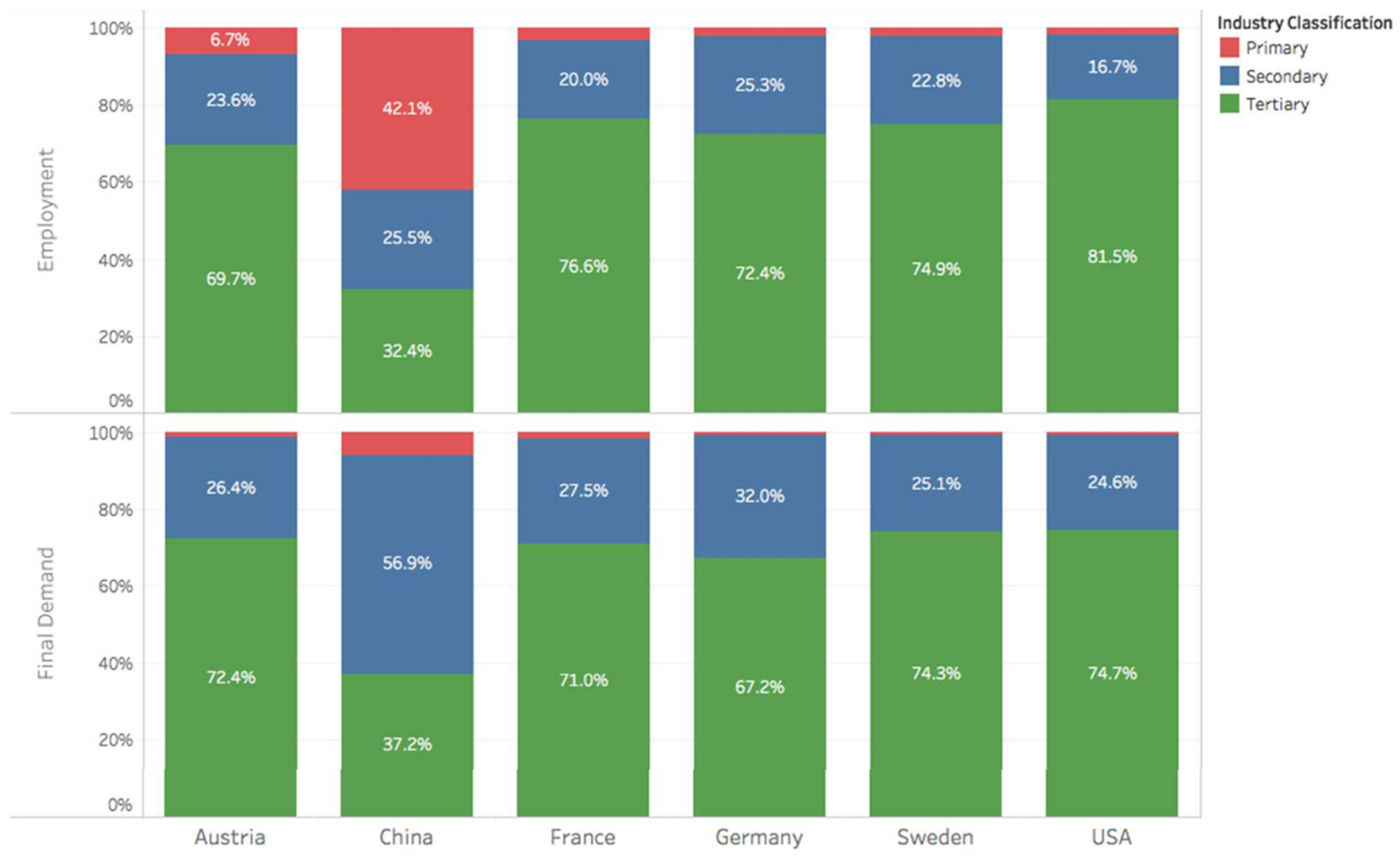 Sustainability 13 11657 g010