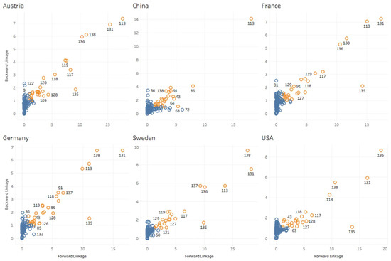 Sustainability 13 11657 g0a1