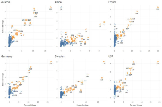 Sustainability 13 11657 g0a3