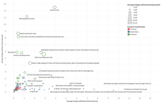 Sustainability 13 11657 g0a4
