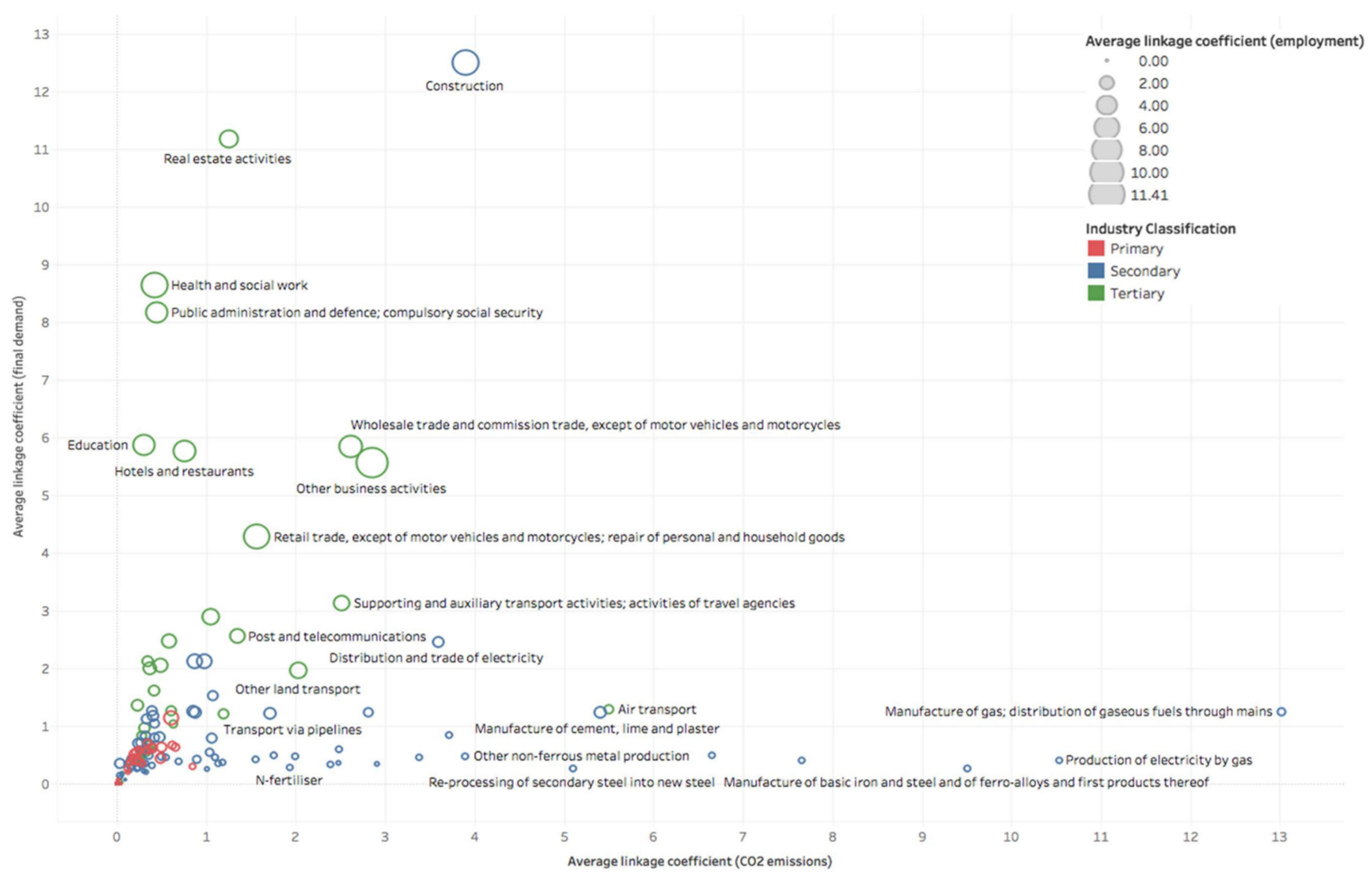 Sustainability 13 11657 g0a4