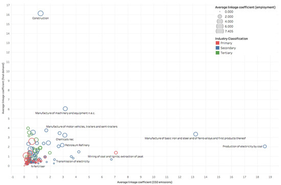 Sustainability 13 11657 g0a5