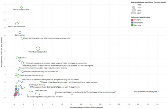 Sustainability 13 11657 g0a6