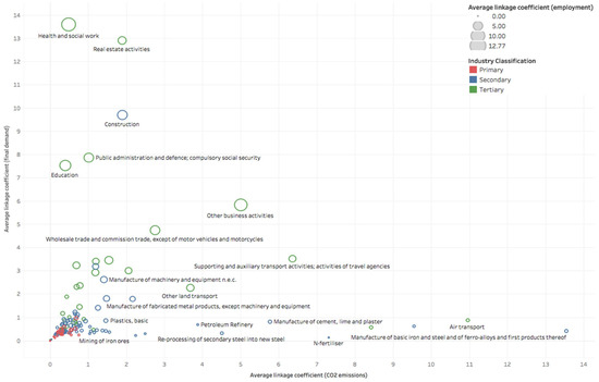 Sustainability 13 11657 g0a7