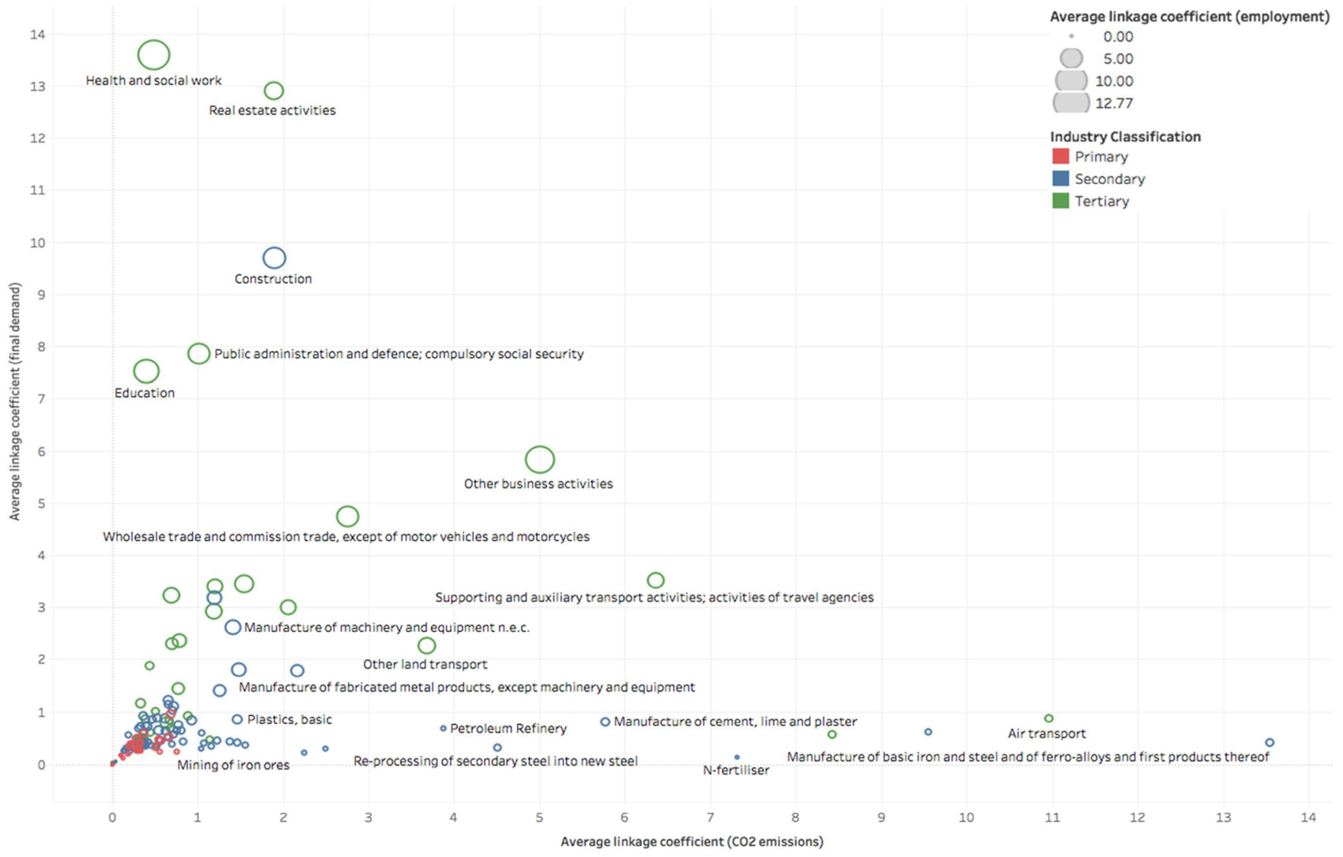 Sustainability 13 11657 g0a7