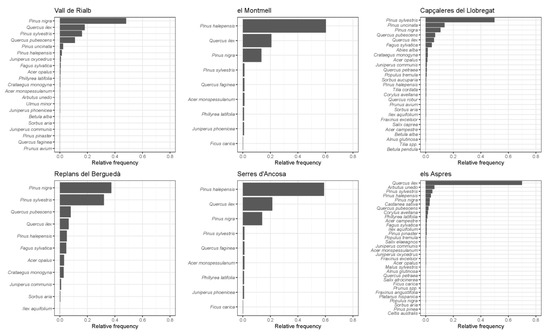 Sustainability 13 11658 g0a1