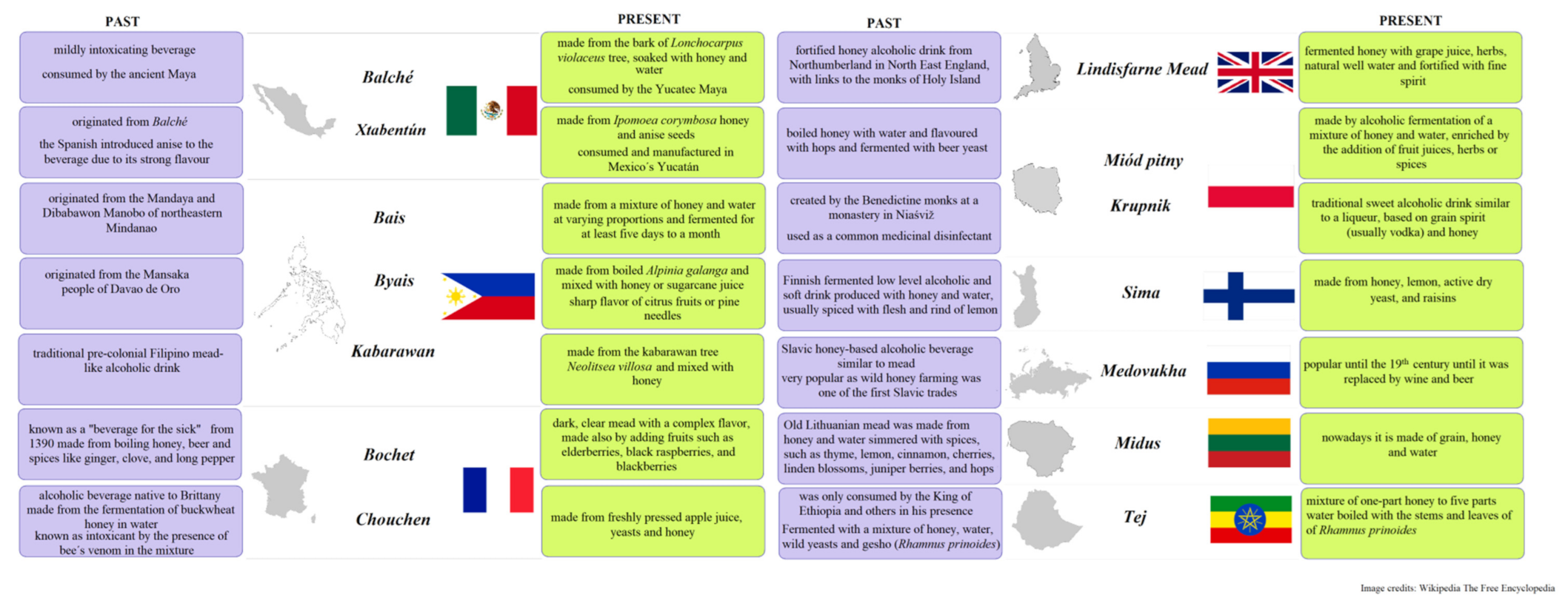 Sustainability 13 11659 g004