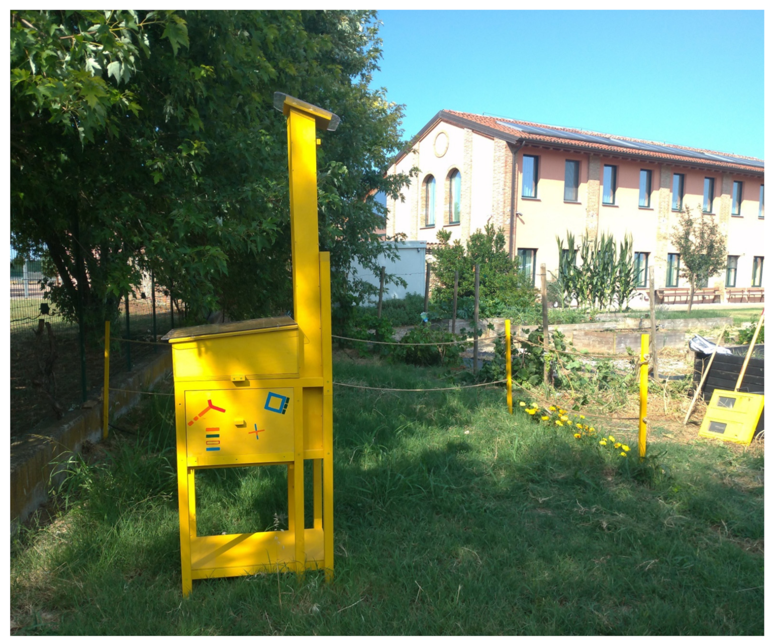 Sustainability 13 11659 g007