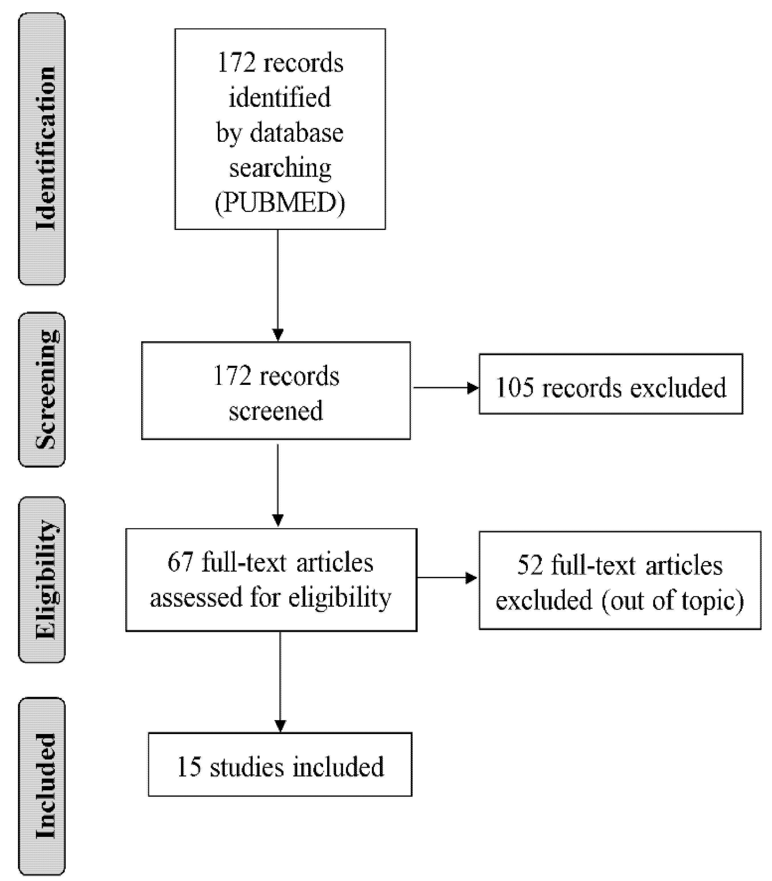 Sustainability 13 11661 g001