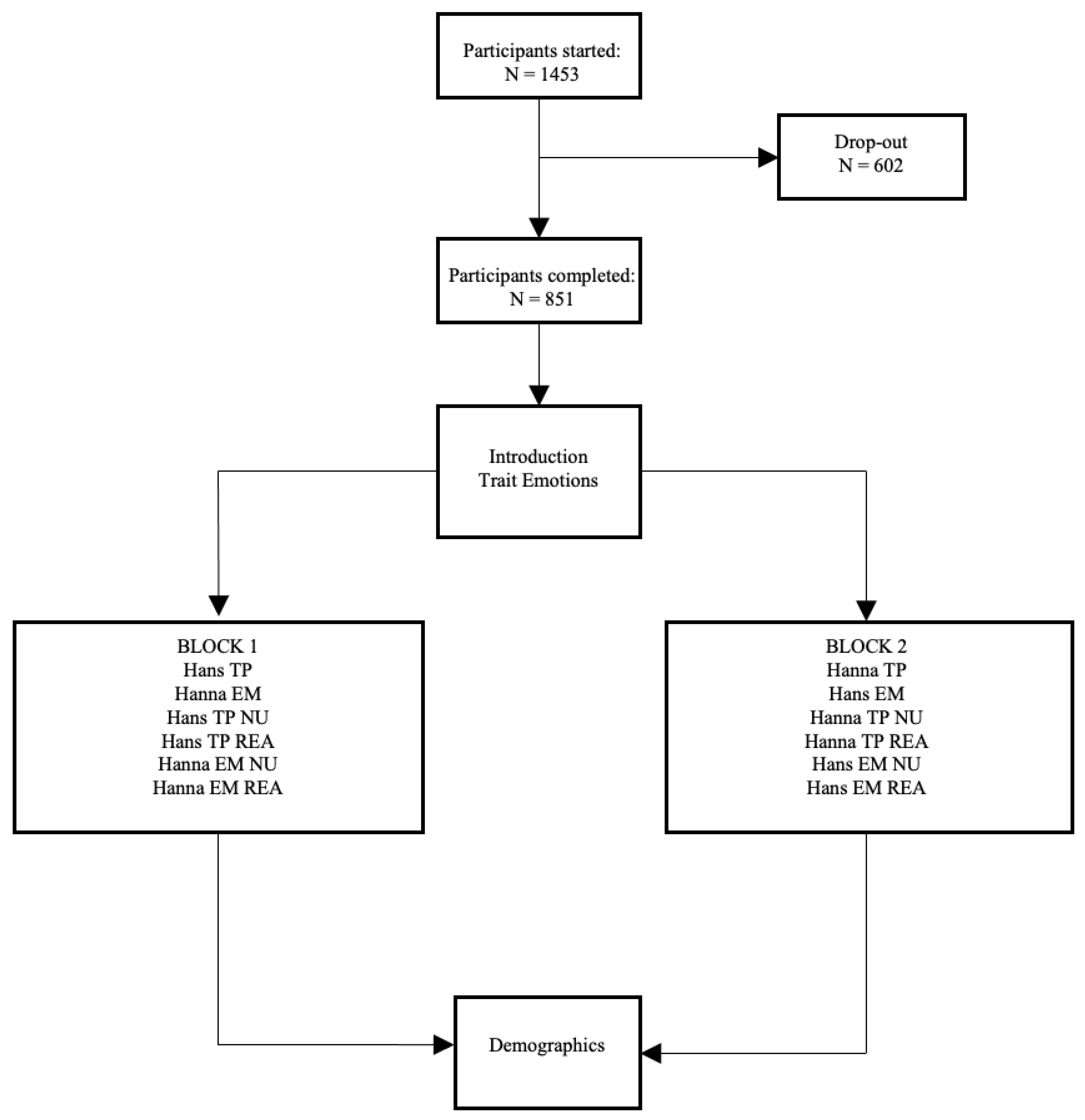 Sustainability 13 11662 g001