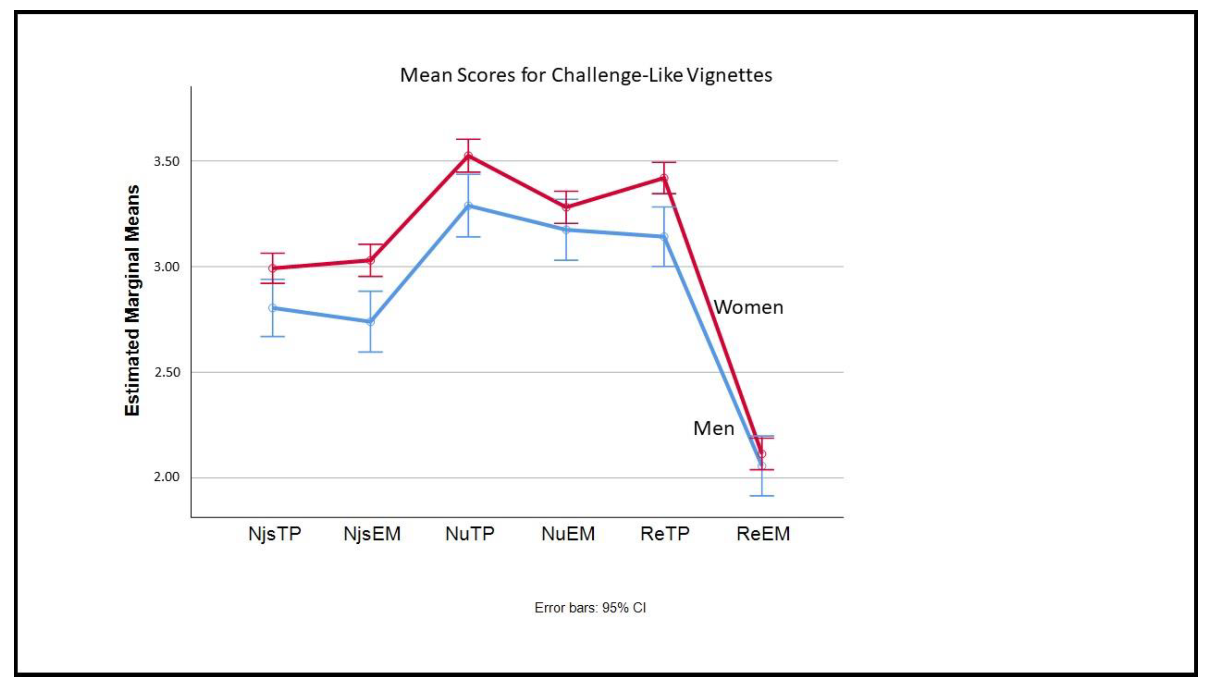 Sustainability 13 11662 g003